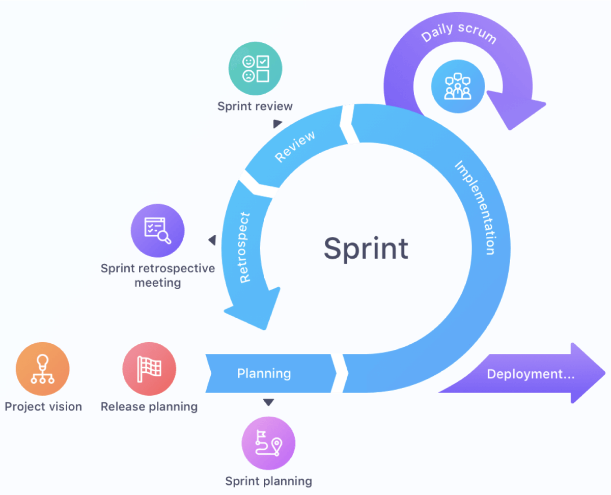 CloudConverge Project Management