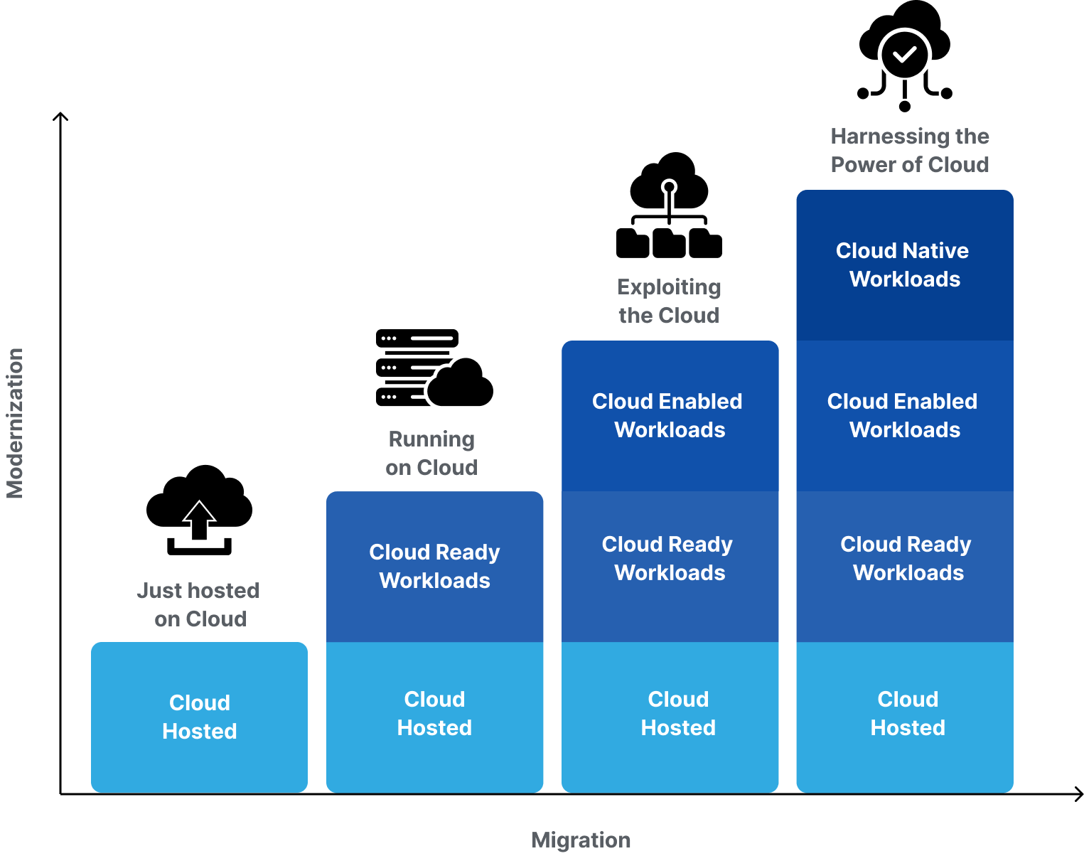 Cloud Migration - CloudConverge