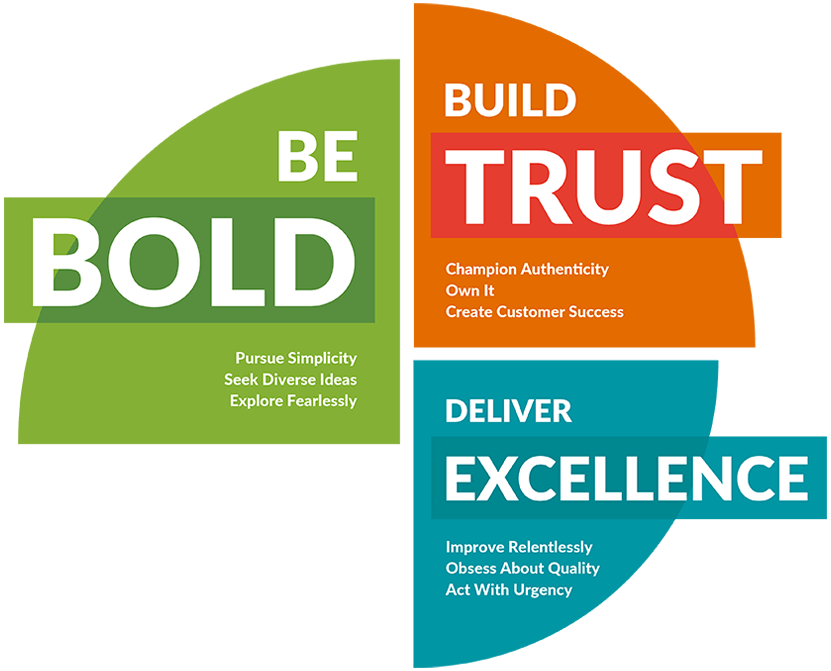Cloud Converge Values