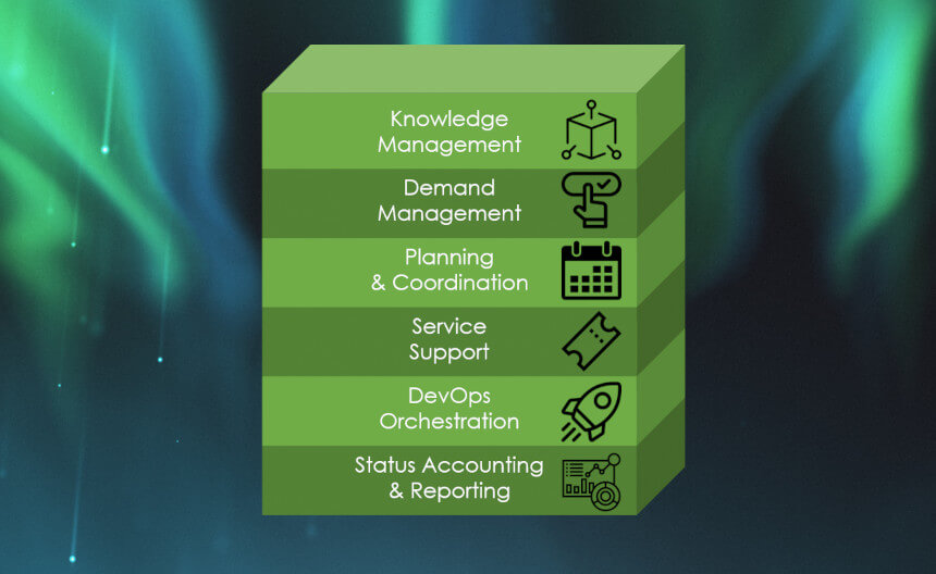 IT Environment Management