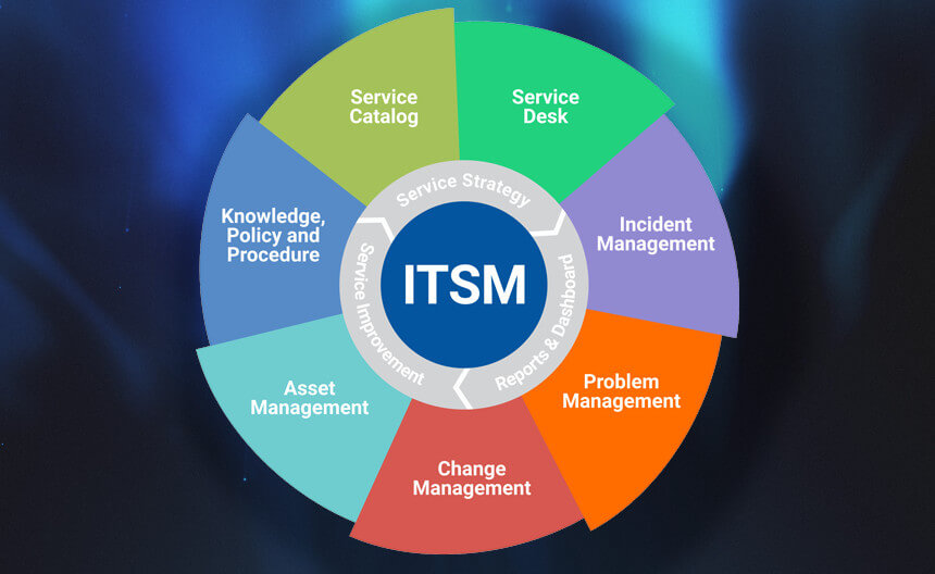 IT Service Management
