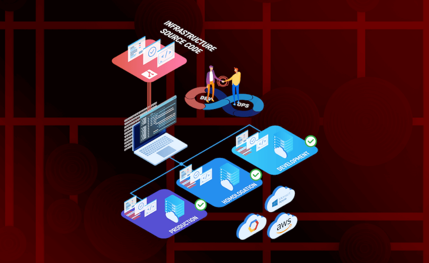 IT Infrastructure Audit