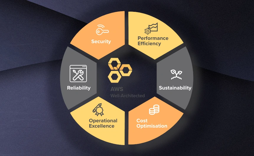 AWS-reliable