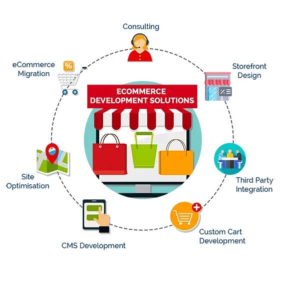 eCommerce-Development-Solutions