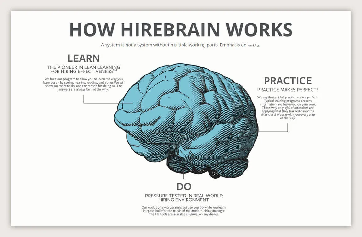 Hiring enablement platform specifically crafted for managers, leaders, and executives