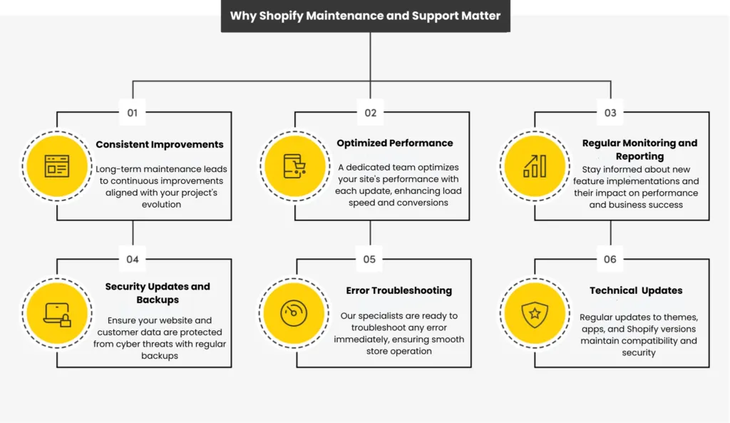 Why Shopify Maintenance and Support matter