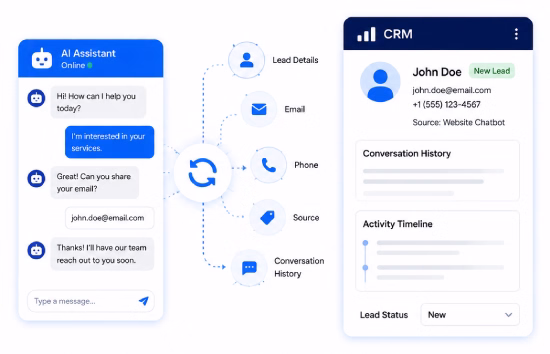 Ensure Seamless CRM Synchronization
